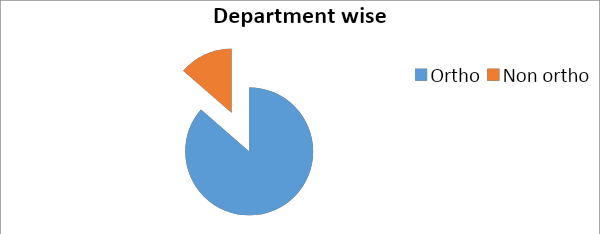 Prevalence of Vitamin D 3